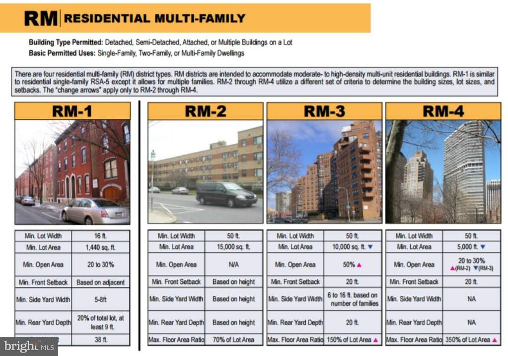 1517 Belfield Avenue, Philadelphia, PA 19141 MLS PAPH2351030 RLAH