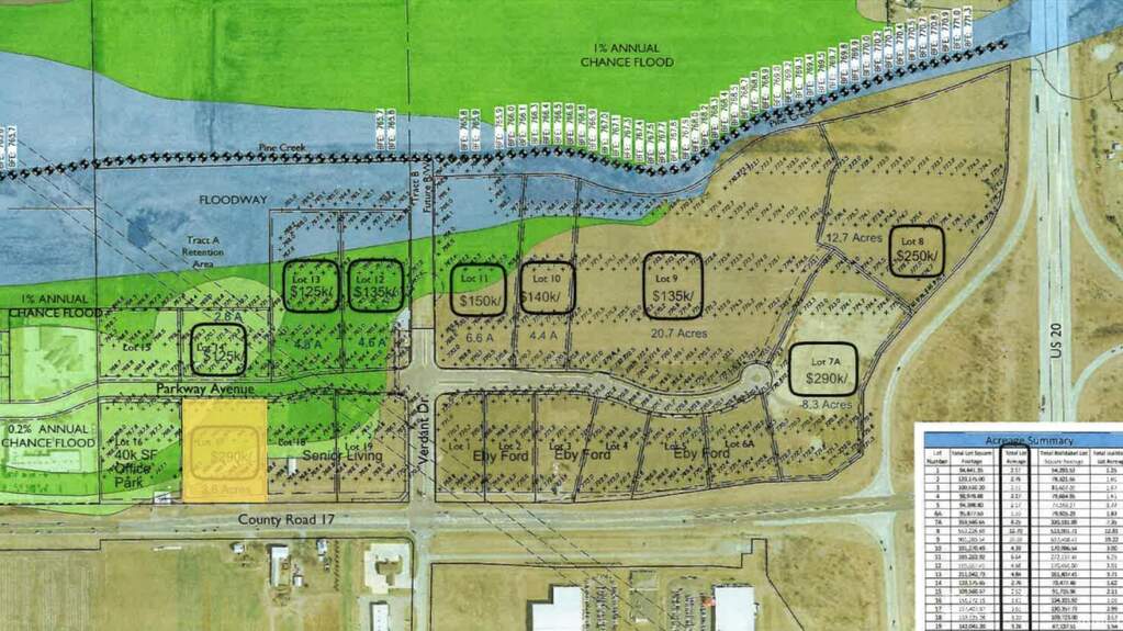 Lot 17 Parkway Avenue, Elkhart, IN 46516 - View 3