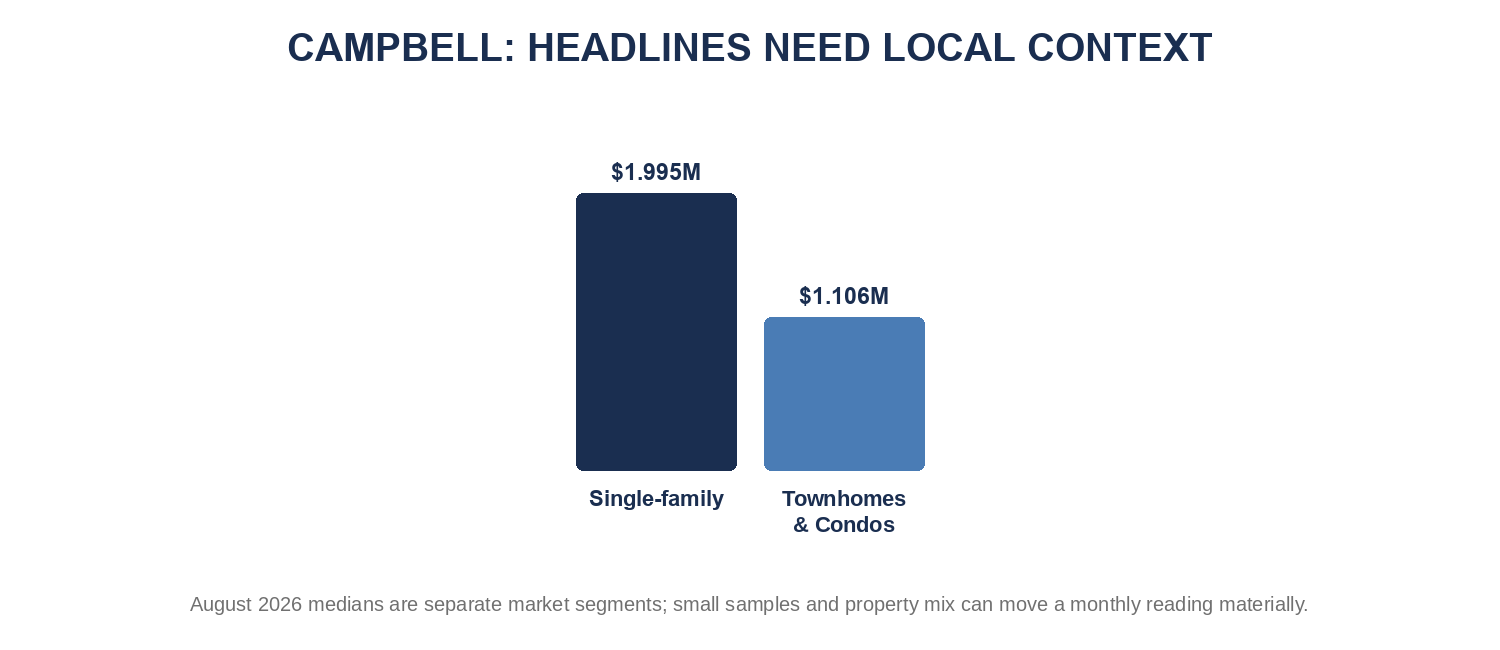 Campbell headline benchmarks in local context