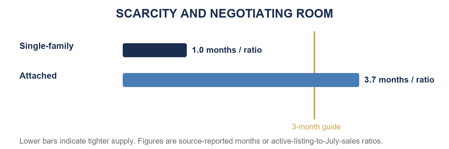 Santa Clara supply and negotiating room